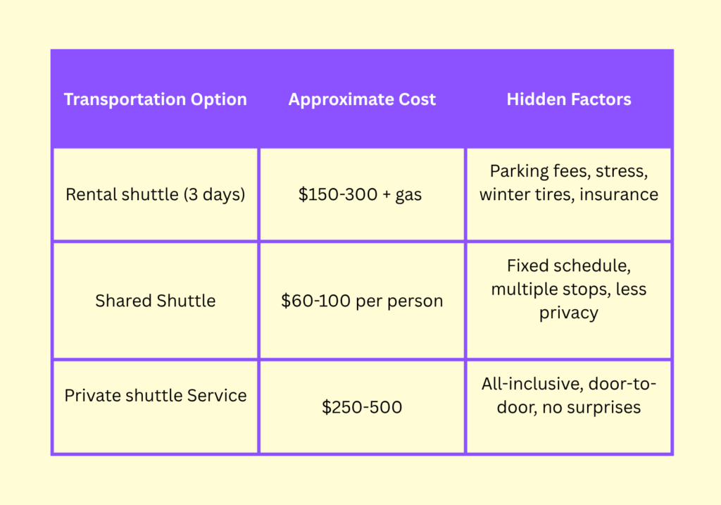 transportation option telluride costing - shuttle cost